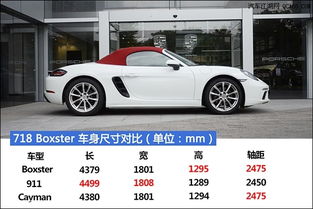 随州保时捷中心 Boxster 718现车热销中，专业售后维修保障无忧